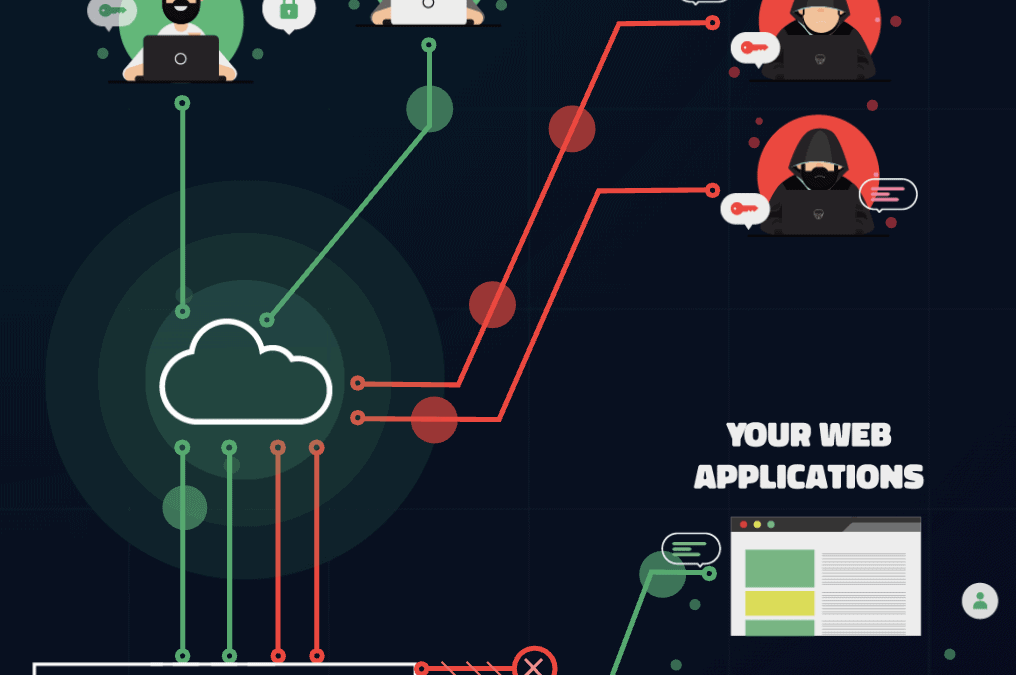 DATUREX BunkerWeb Sicherheitsübersicht Screenshot