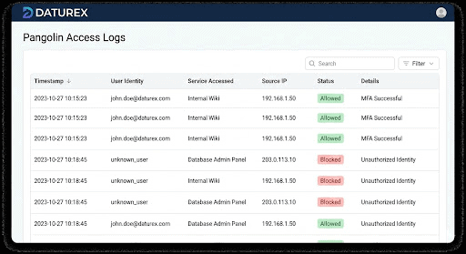 DSGVO Rechenschaftspflicht Protokollierung mit Open-Source Tools